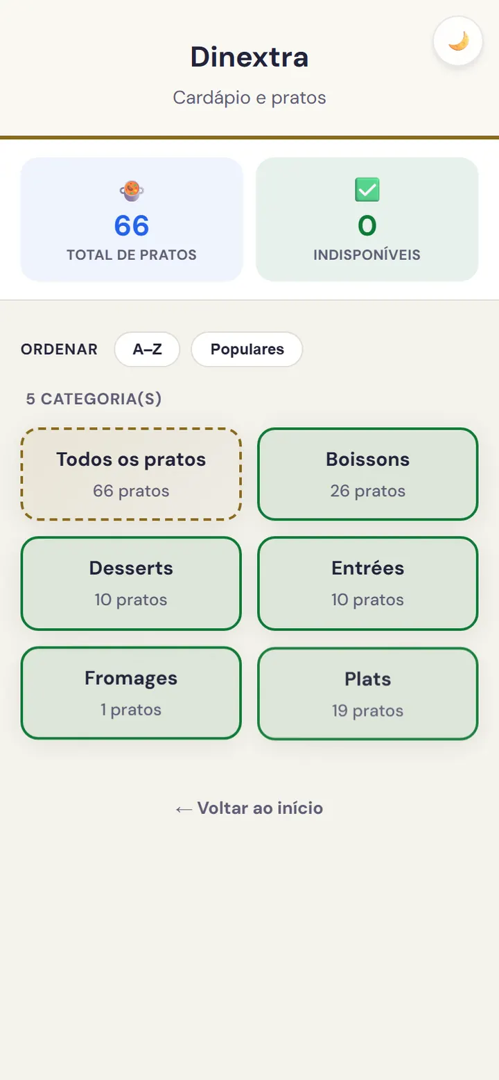 Ecrã de gestão de pratos